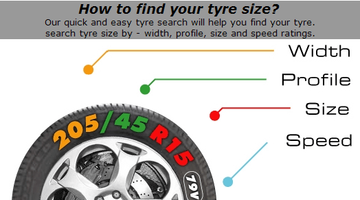 Cheap Tyres for all cars 