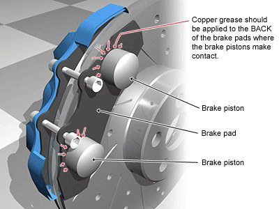 Why do Porsche brake Squeal 