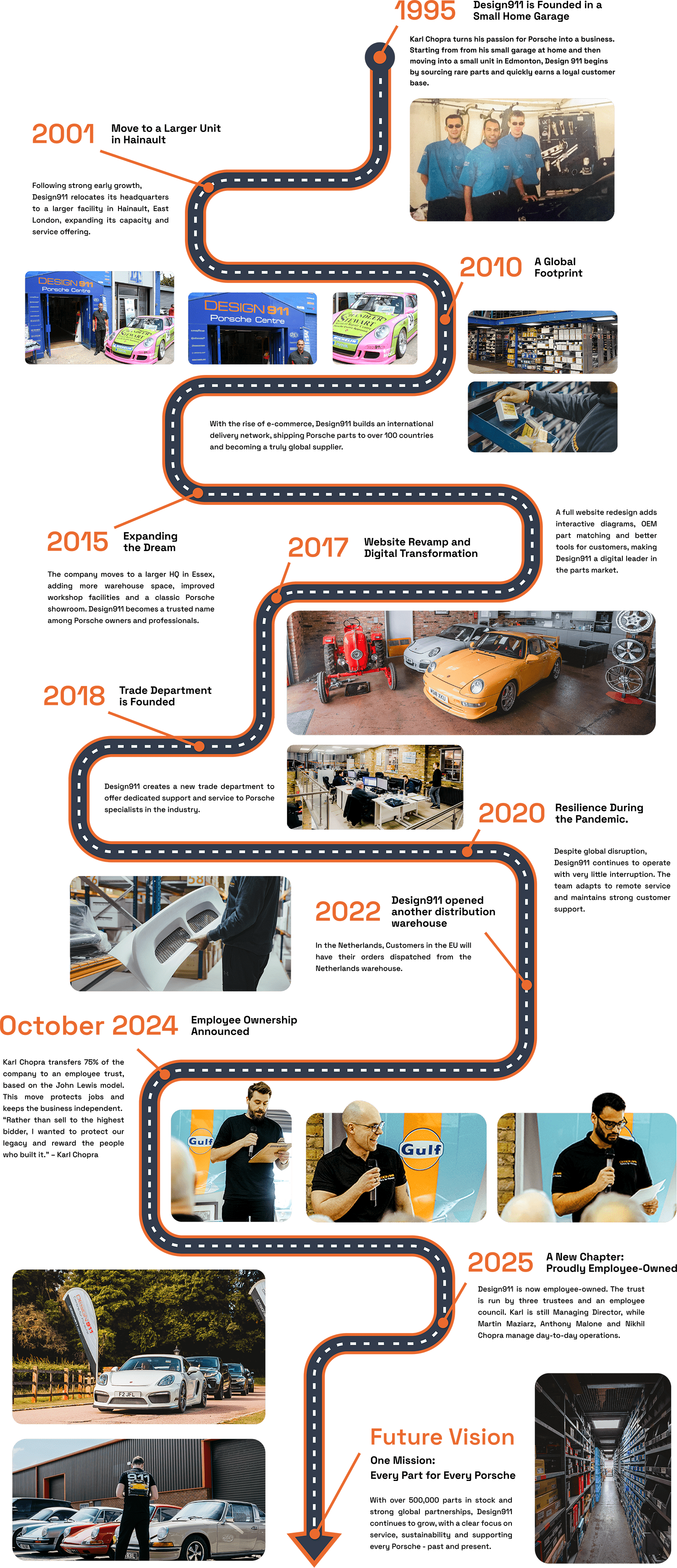 Design911 Road Map.