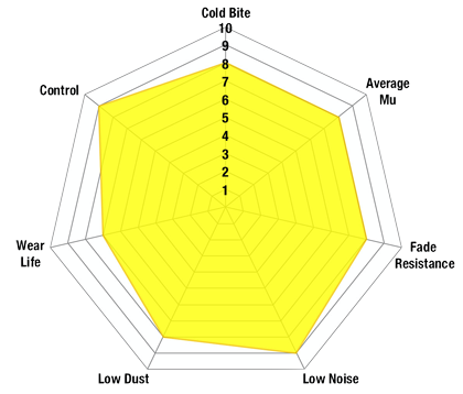YellowStuff Spinnendiagramm