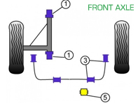 Powerflex Bushes FRONT AXLE for Road Use  - Porsche 911 Turbo Classic (1978-1989) - PFF57-401, PFF57-403-16, PFF57-403-20, PFF57-403-22, PFF57-405