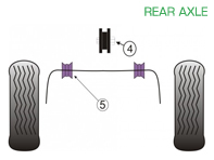 Powerflex Bushes REAR AXLE for Road Use  - Porsche 993 (1994 - 1998) - PFR57-120, PFF57-209-18, PFF57-209-19, PFF57-209-20, PFF57-209-21