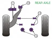Powerflex Bushes REAR AXLE for Road Use  - Porsche 911 Classic (1965-1967) - PFR57-410, PFR57-411, PFR57-412-15, PFR57-412-16, PFR57-415
