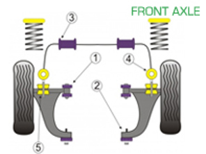 Powerflex Bushes FRONT AXLE for Road Use  - Porsche 944 S2 (1985-1991) - PFF57-101, PFF57-203, PFF57-303, PFF57-204-25.5, PFF57-204-26.8, PFF57-204-30, PFF57-205-16, PFF57-206, PFF57-210, PFF57-209-14, PFF57-209-16, PFF57-209-18, PFF57-209-19, PFF57-209-20, PFF57-209-21