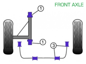Powerflex Bushes FRONT AXLE for Road Use  - Porsche 911 Classic (1987-1989) - PFF57-401, PFF57-403-16, PFF57-403-20, PFF57-403-22, PFF57-405
