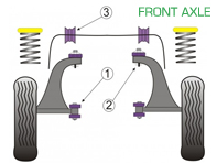 Powerflex Bushes FRONT AXLE for Road Use  - Porsche 993 (1994 - 1998) - PFF57-101, PFF57-102, PFF57-601, PFF57-601-20, PFF57-601-21, PFF57-601-22, PFF57-601-23, PFF57-601-24