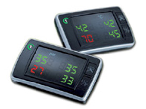 TyreSure - Tyre Pressure Monitoring System