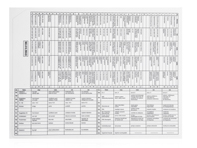Fuse and relay assignment card. Porsche 993 (911) Turbo (1993 - 1994) - 96561020903